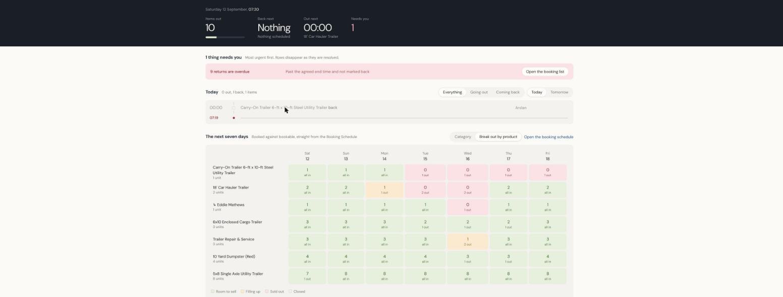 Operations dashboard with items out, next movements, an attention row and today's run sheet